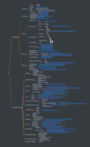 Um Map Mind da linguagem Python